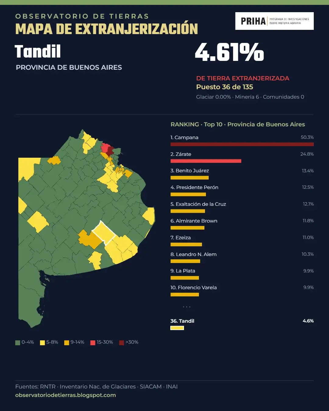 mapa tierras