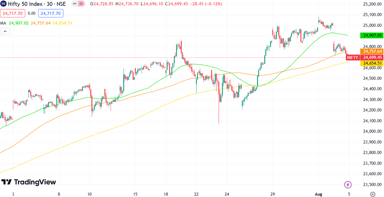 stock market news btb - 3