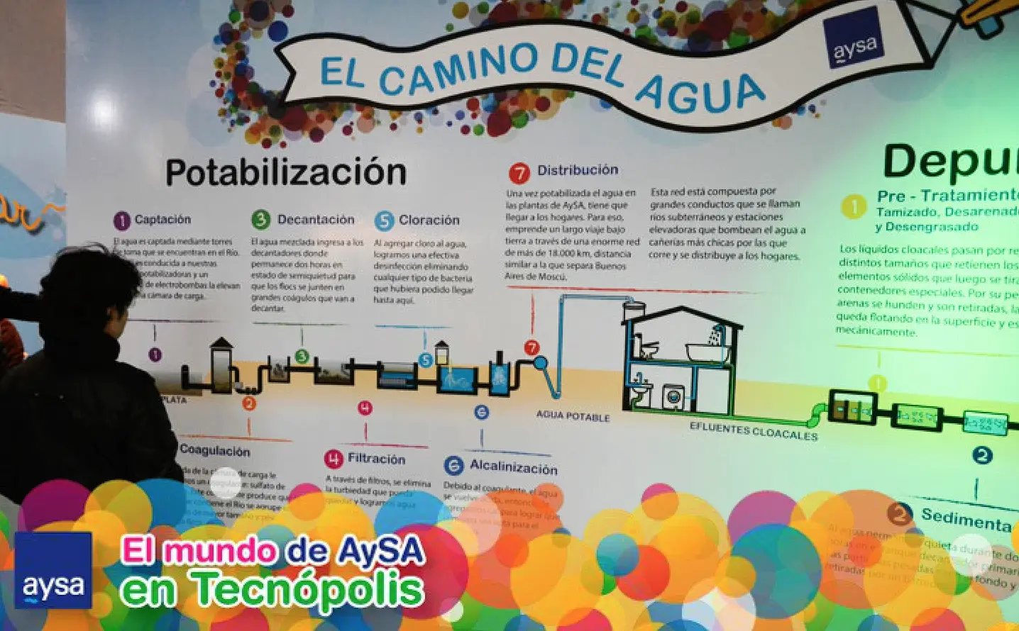 El mundo de AySA y "El Estado en tu barrio" presentes en Tecnópolis