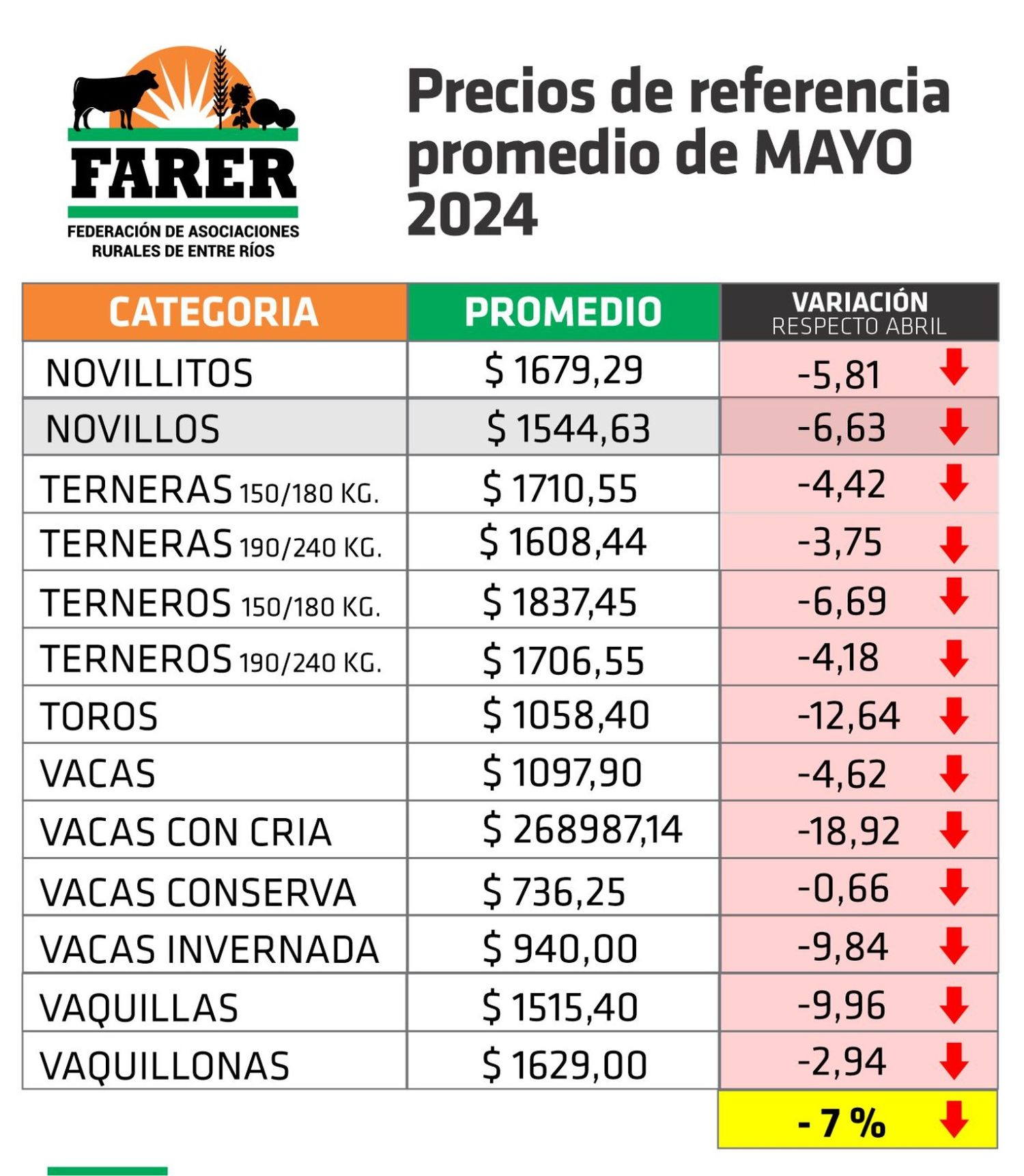 Cuadro - Mayo 2024