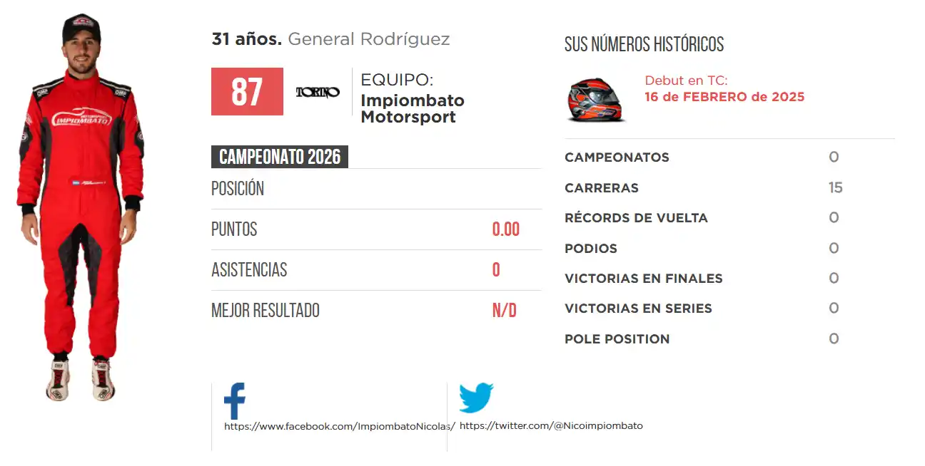 Turismo Carretera Impobiato