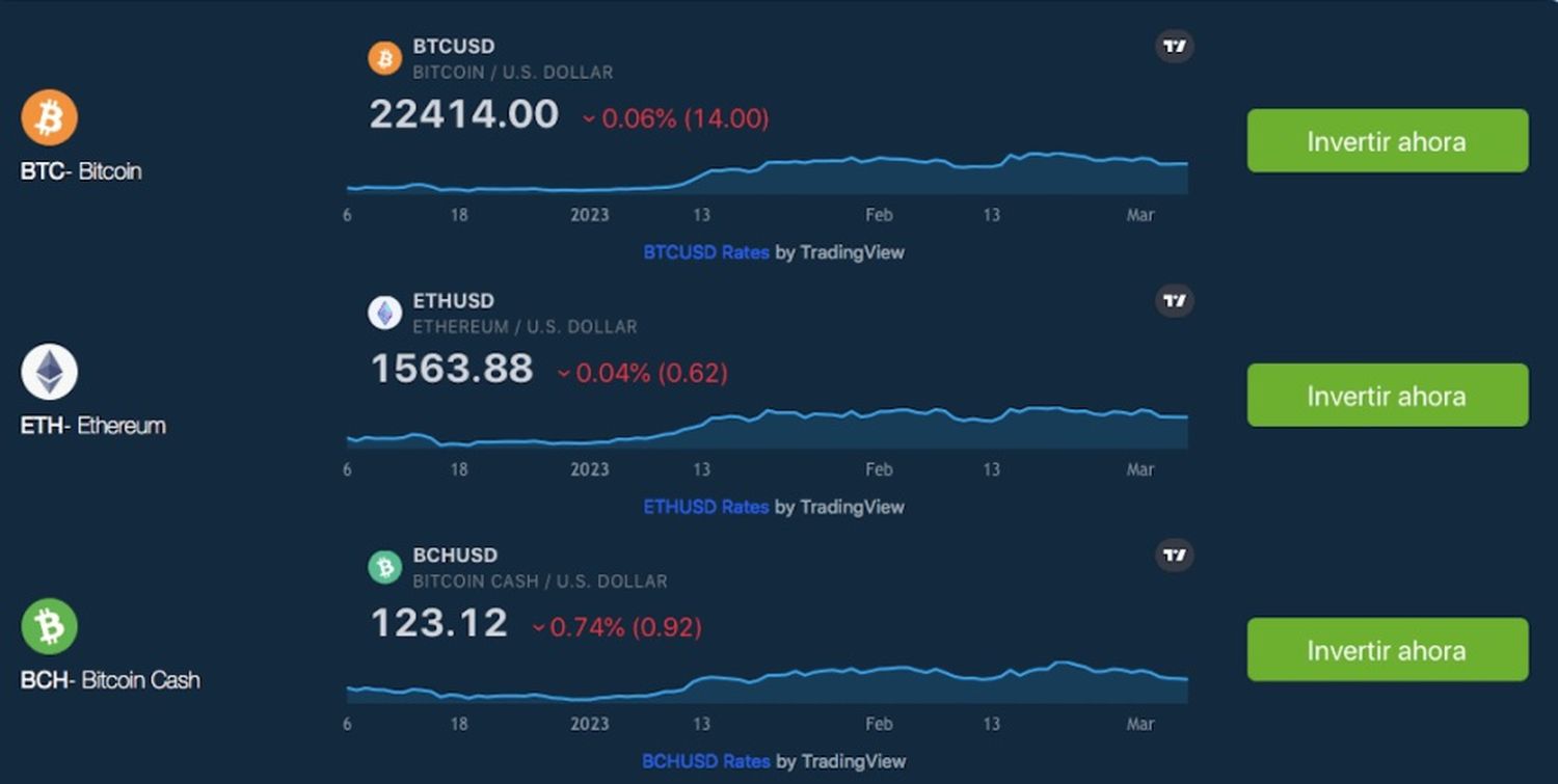 Bancos en el mundo que utilizan Blockchain en sus servicios