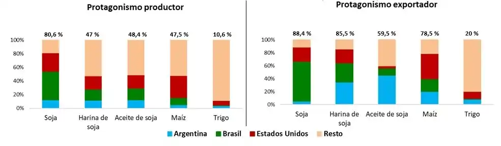 agro produccion emilio - 1