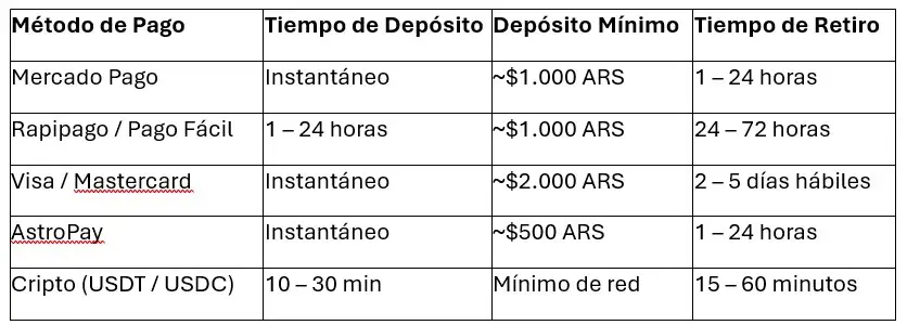cuadro casinos
