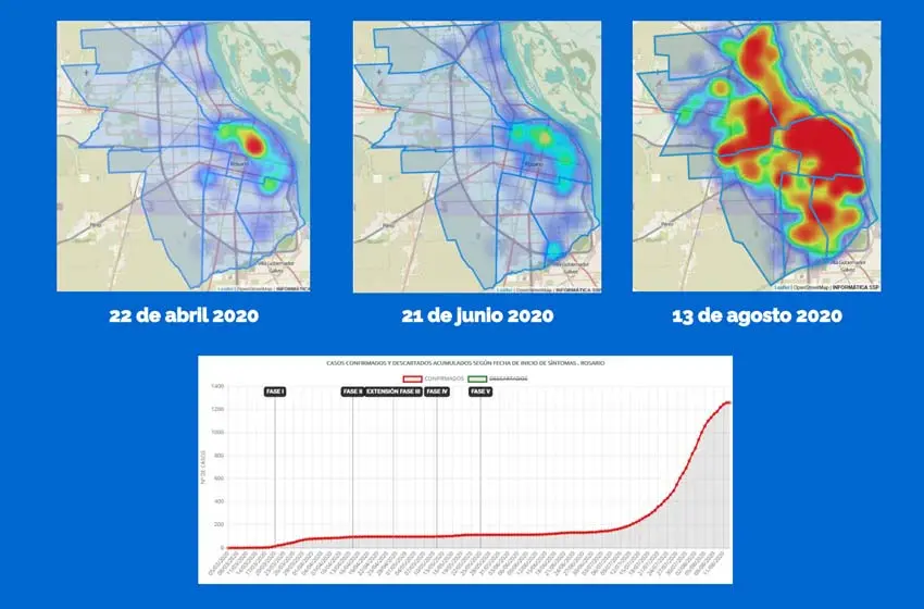 Curva de contagios, distribución territorial de infectados y tasa de mortalidad: el informe del coronavirus en Rosario