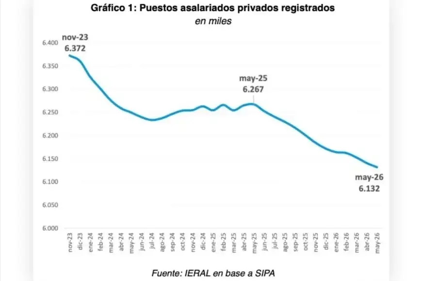 Grafico industria