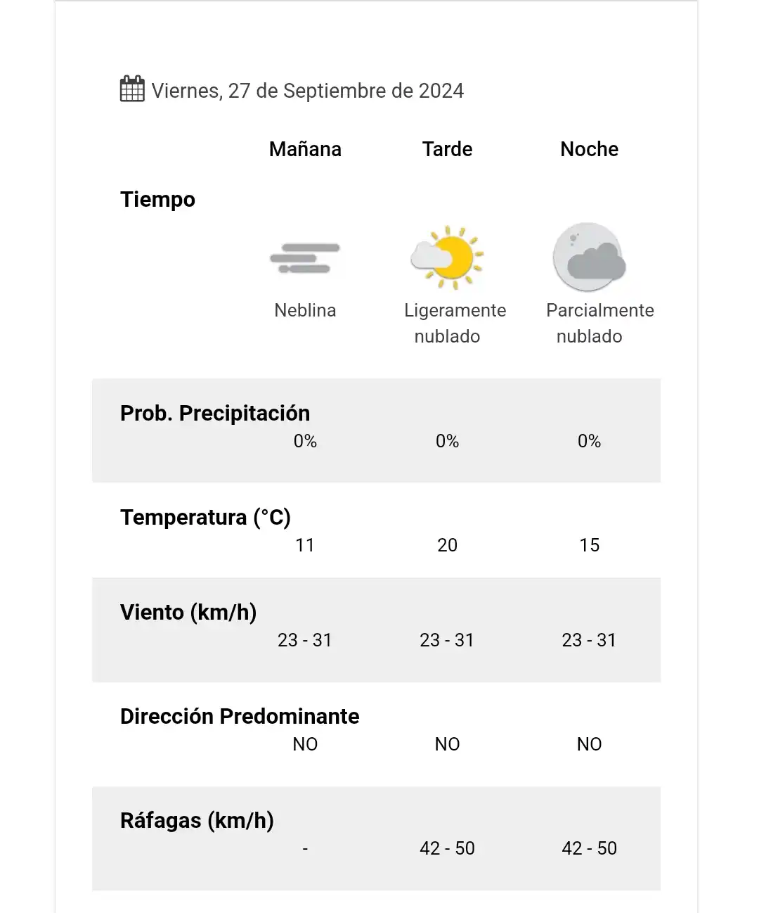 Clima