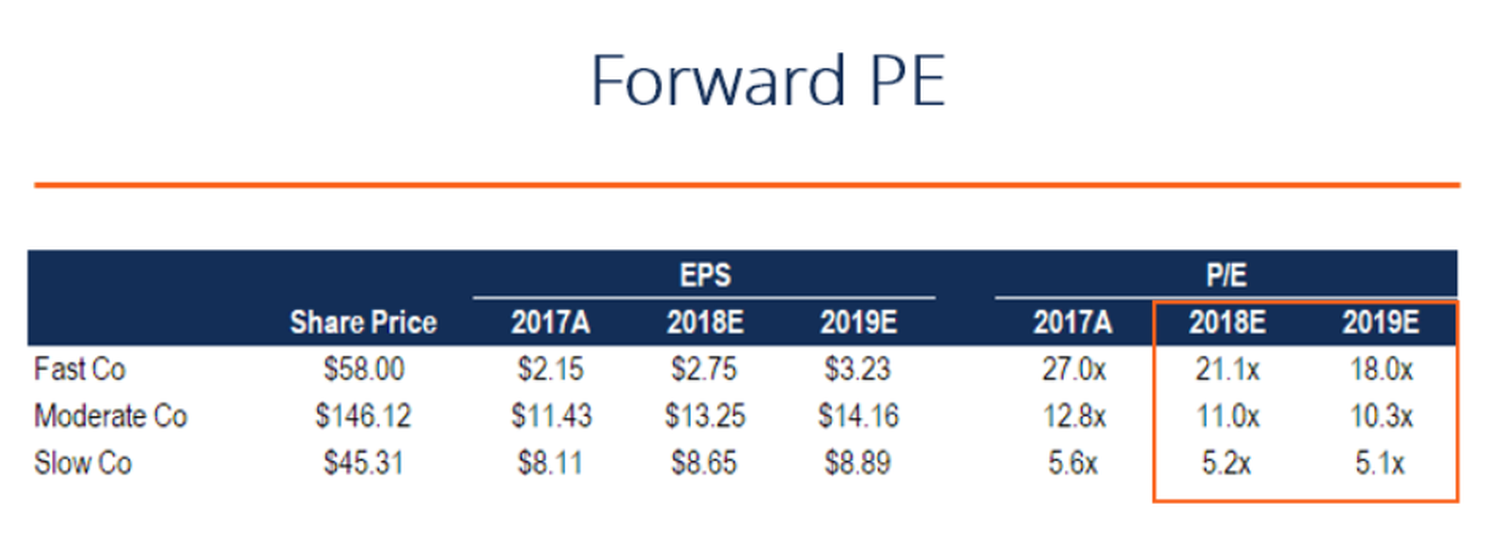 forward PE ratio - 5