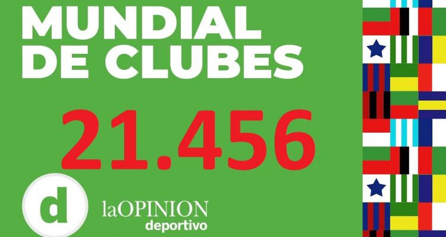 #MundialDeClubes Antes de las semifinales, se computaron más de 21 mil votos