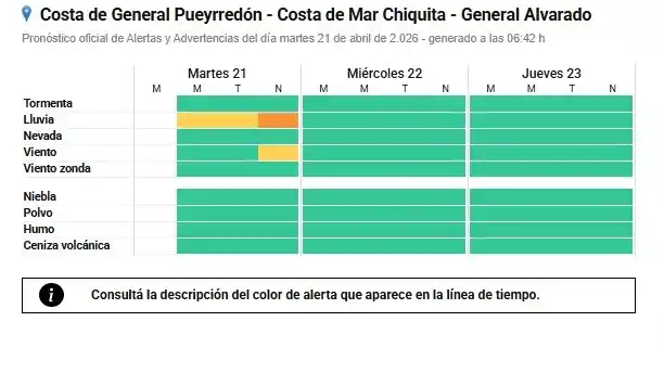 pronostico mar chiquita