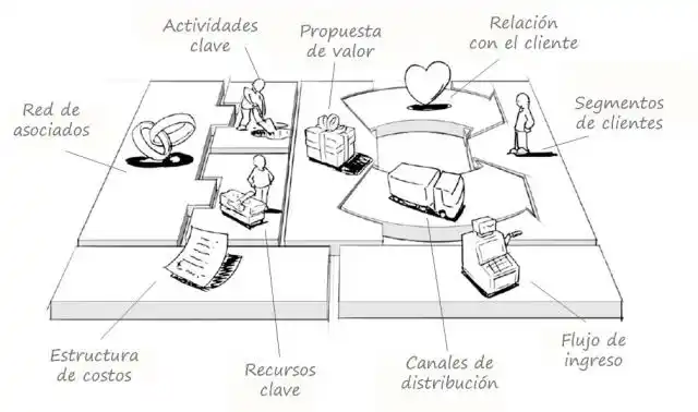 De la idea al negocio