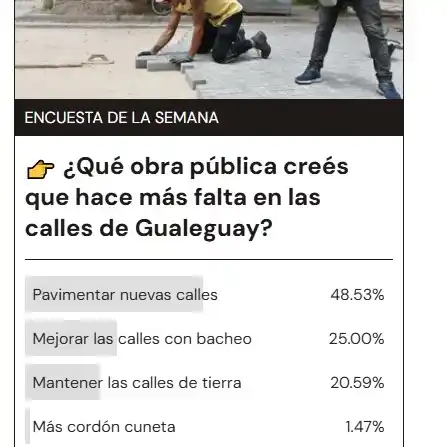 Resultados de nuestra encuesta