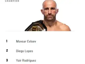 rankinf UFC
