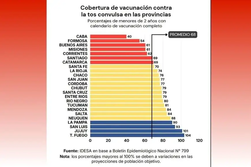 vacunación
