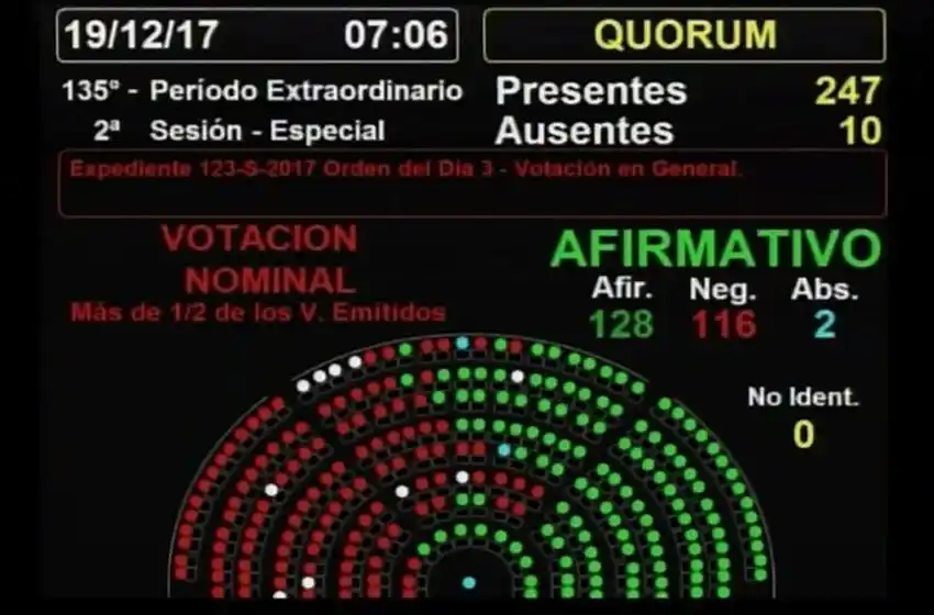 Se aprobó la reforma previsional