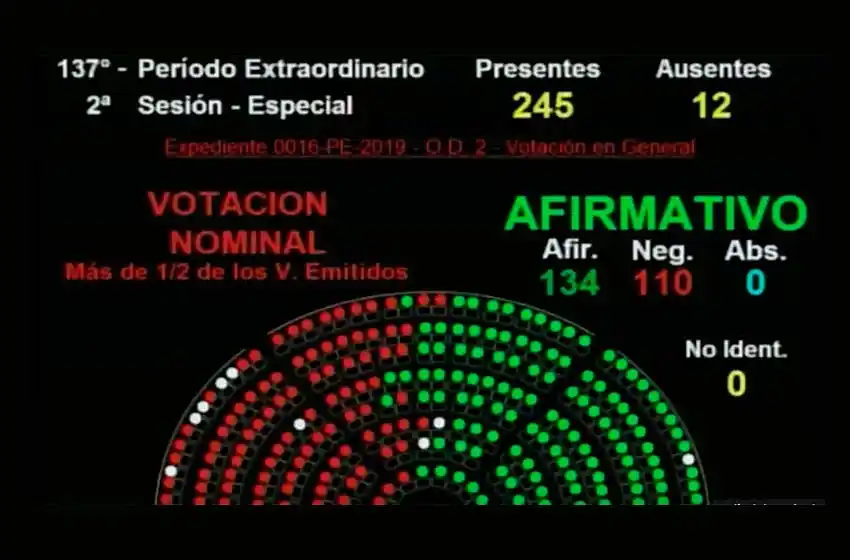 Media sanción para ley de Emergencia Económica en Diputados