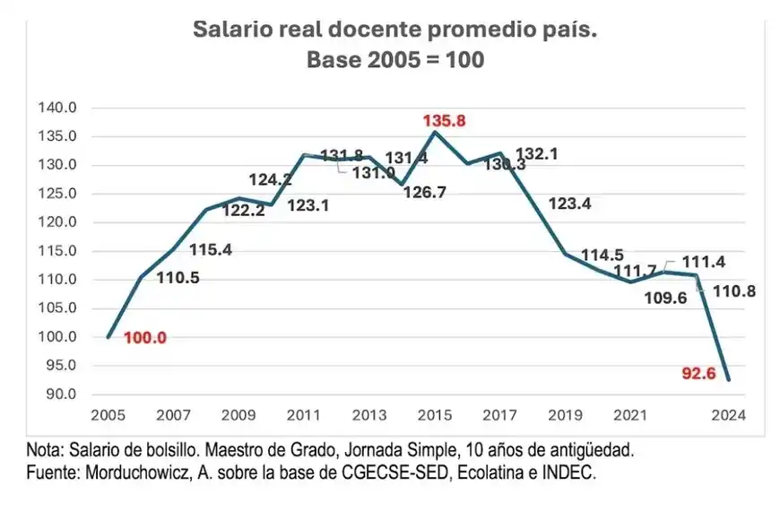 Educación: Sistema educativo en crisis