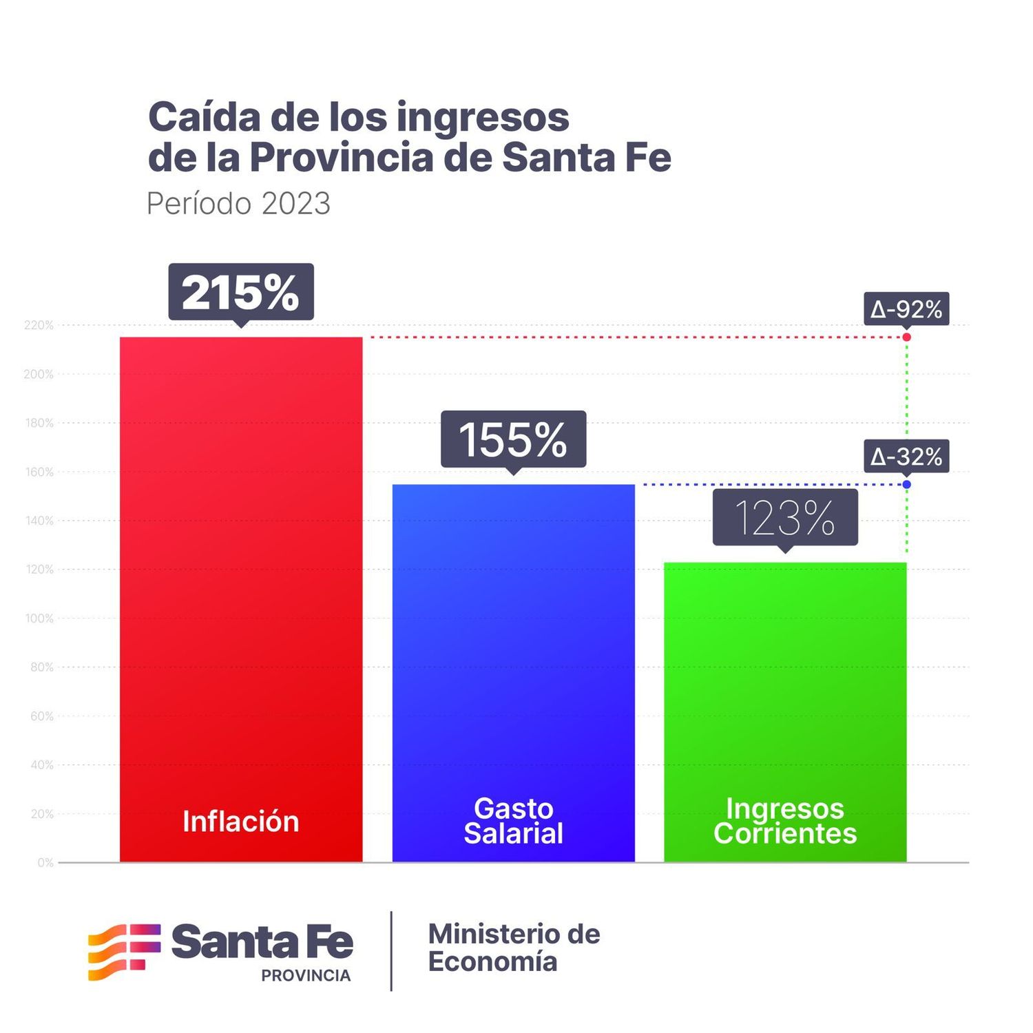 Ingresos