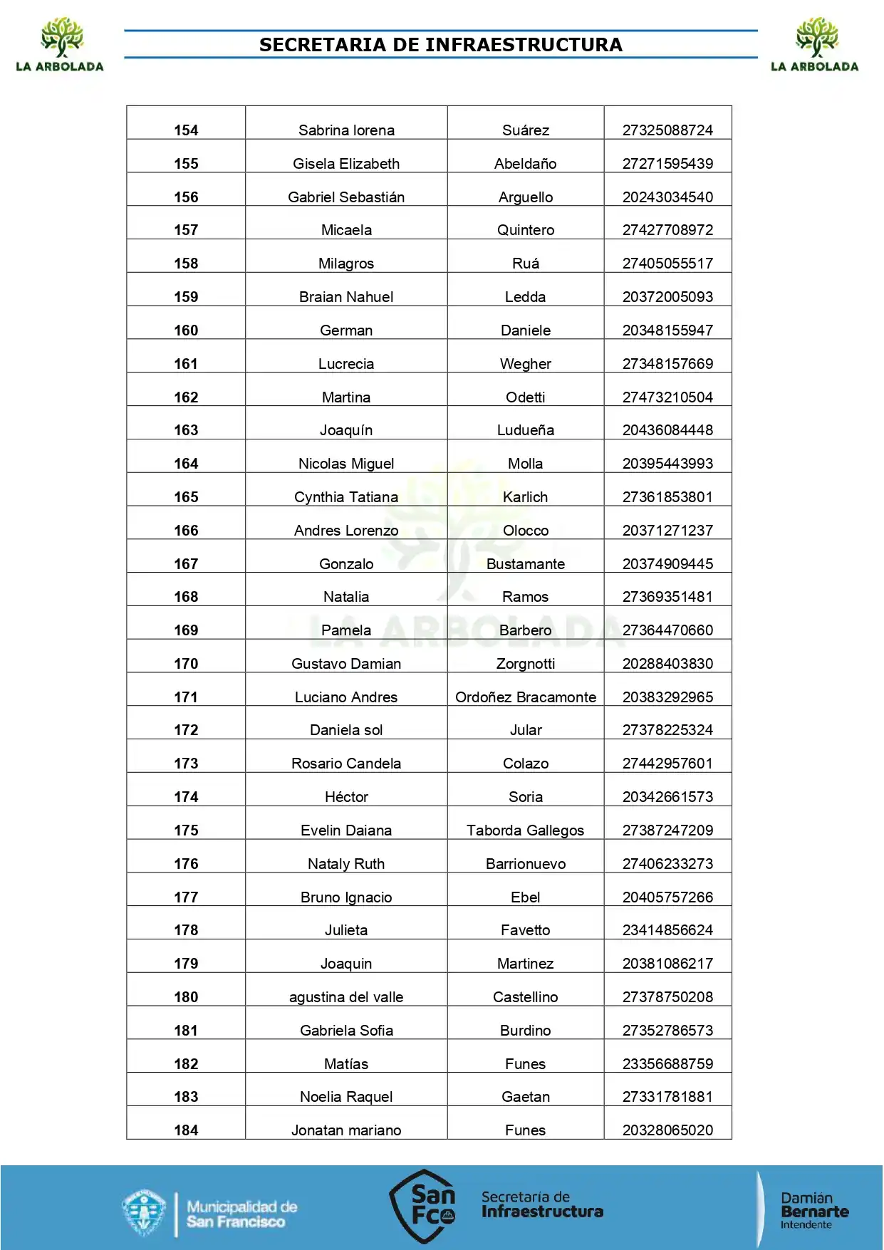 listado