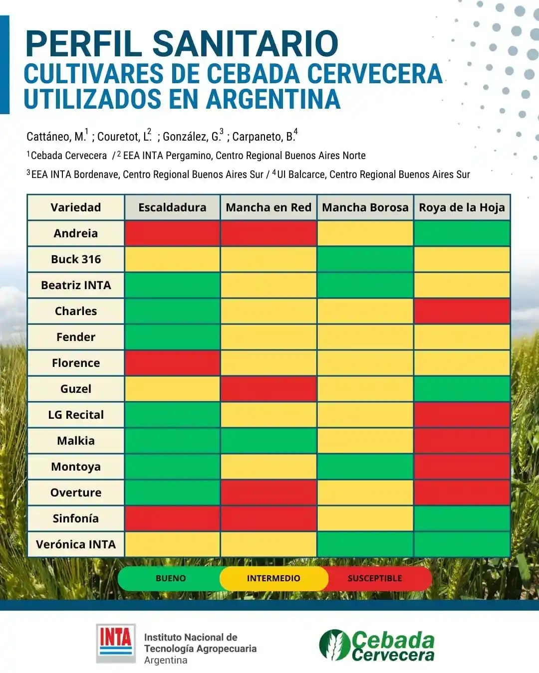 cuadro sanitario cebada