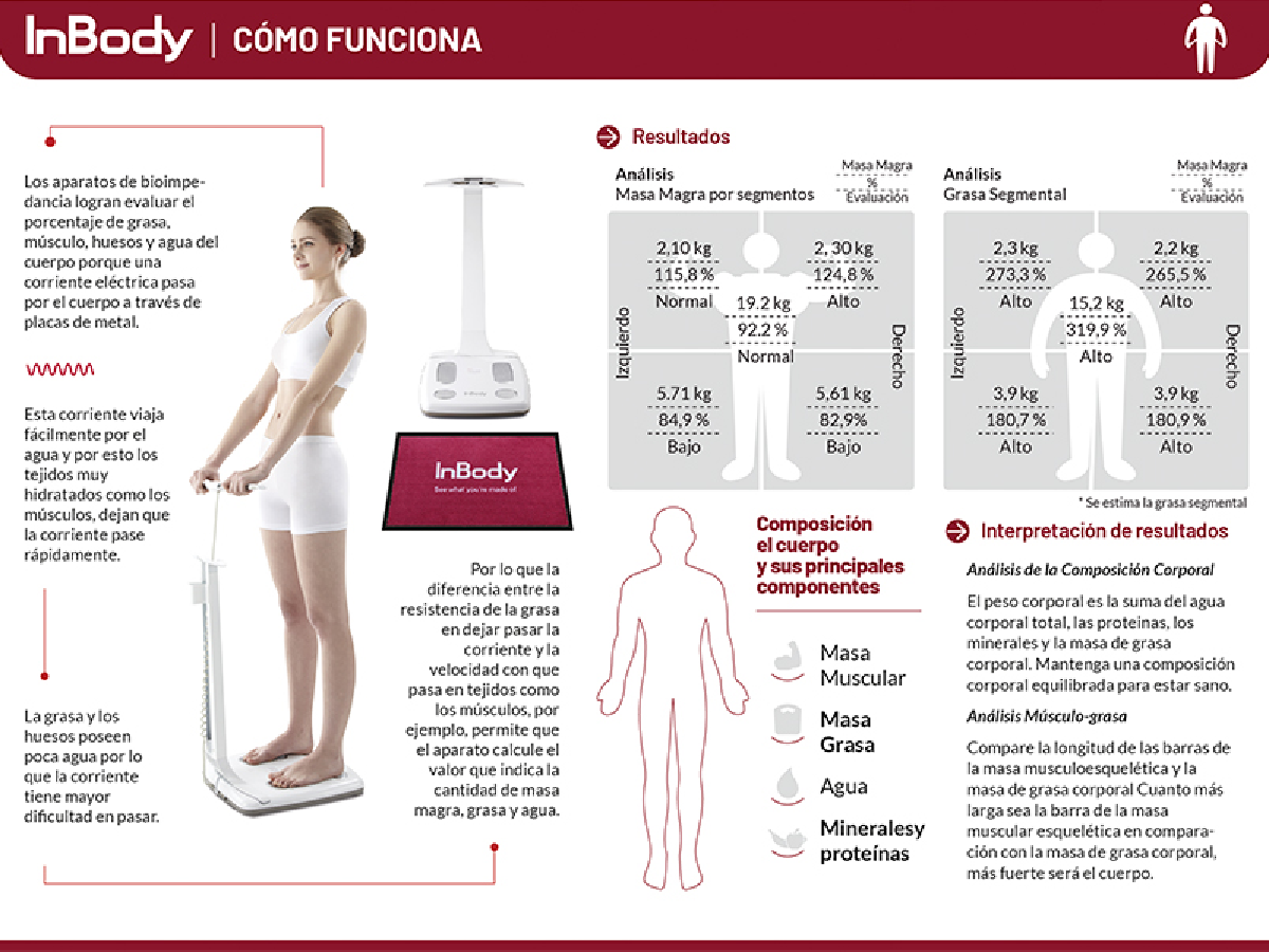 Los beneficios de un estudio de bioimpedancia para controlar el peso  