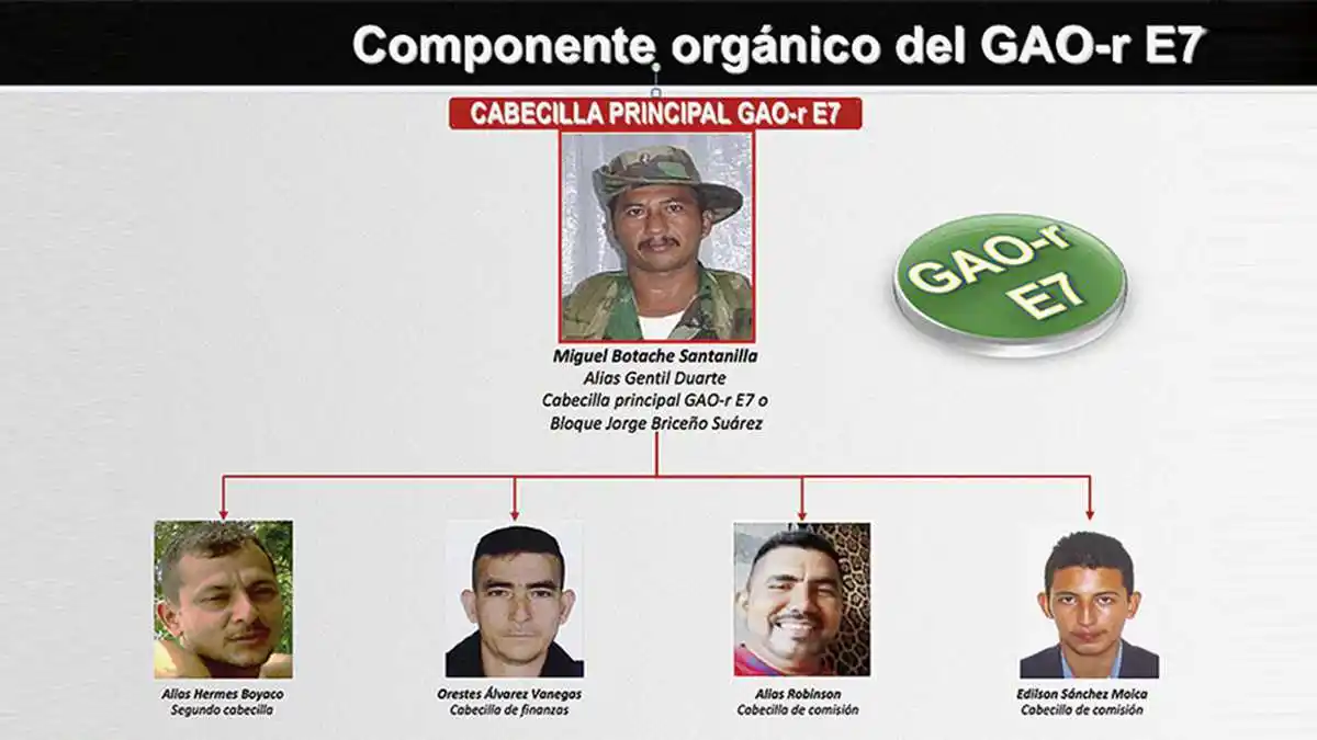 En presunto enfrentamiento con el ELN: cae alias “Gentil Duarte” (+ Fotos)