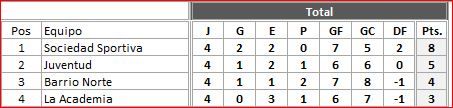 tabla