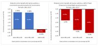¿Importa el tamaño del sector público?