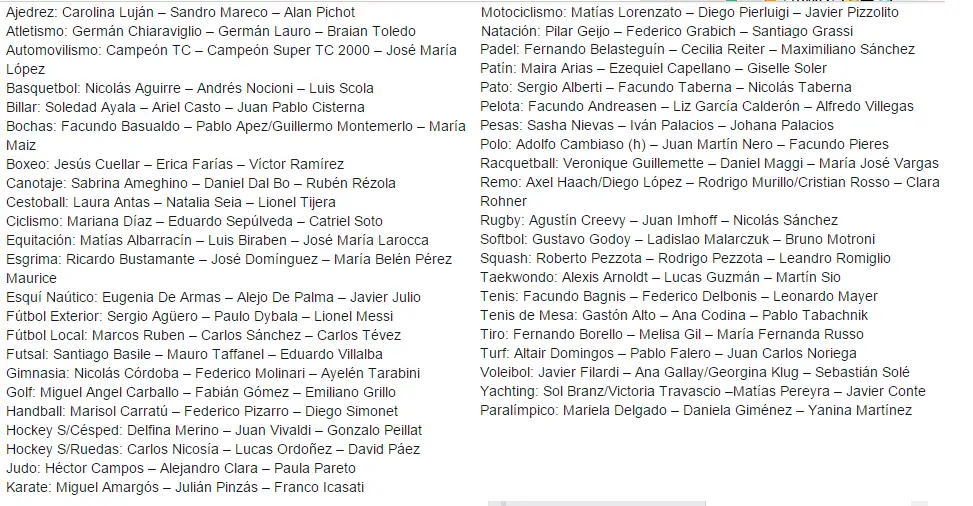 Los ternados para los Premios Olimpia 2015.