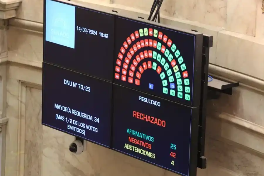Uno por uno: cómo votó cada senador el mega DNU en el Senado