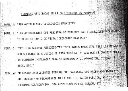 Listas negras de la Dictadura: Los nombres de los artistas perseguidos por los militares