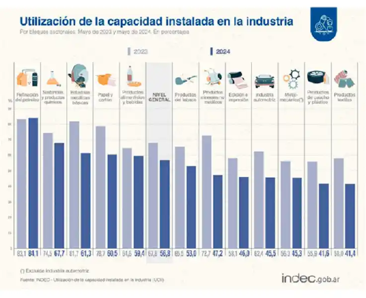 Necesitamos una agenda provincial propia ante el ensayo liberal de ajuste brutal