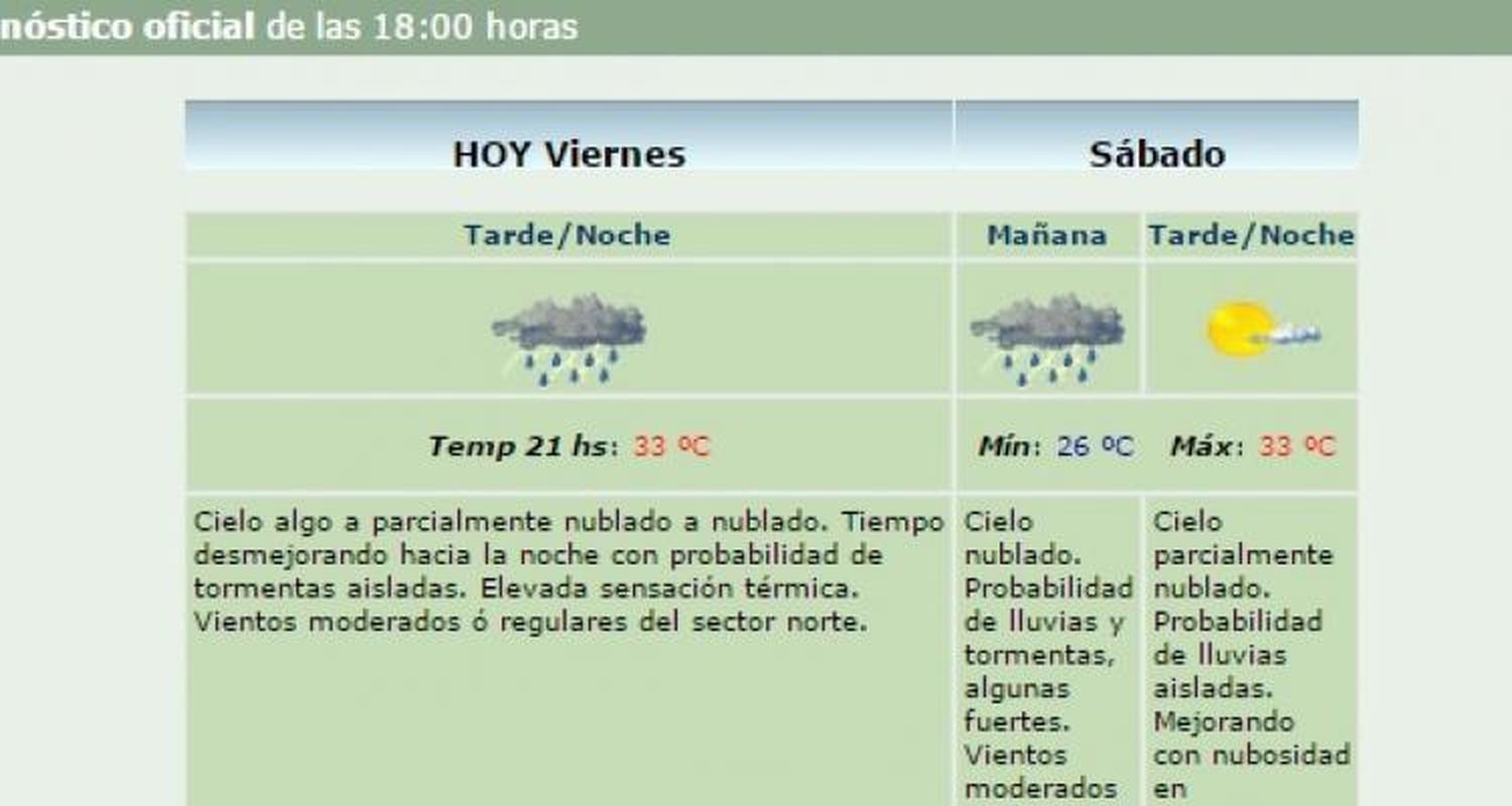 Alerta por “tormentas fuertes con ráfagas y ocasional caída de granizo”