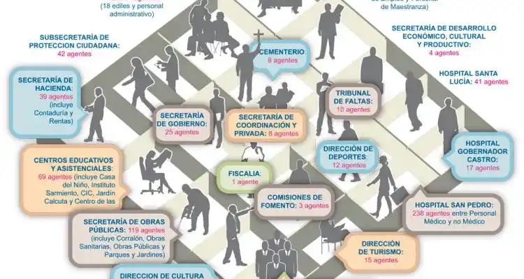 Los empleados municipales, área por área, tarea por tarea