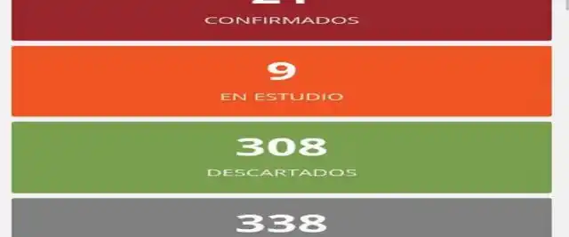 Este lunes no se registraron nuevos casos de coronavirus en Entre Ríos
