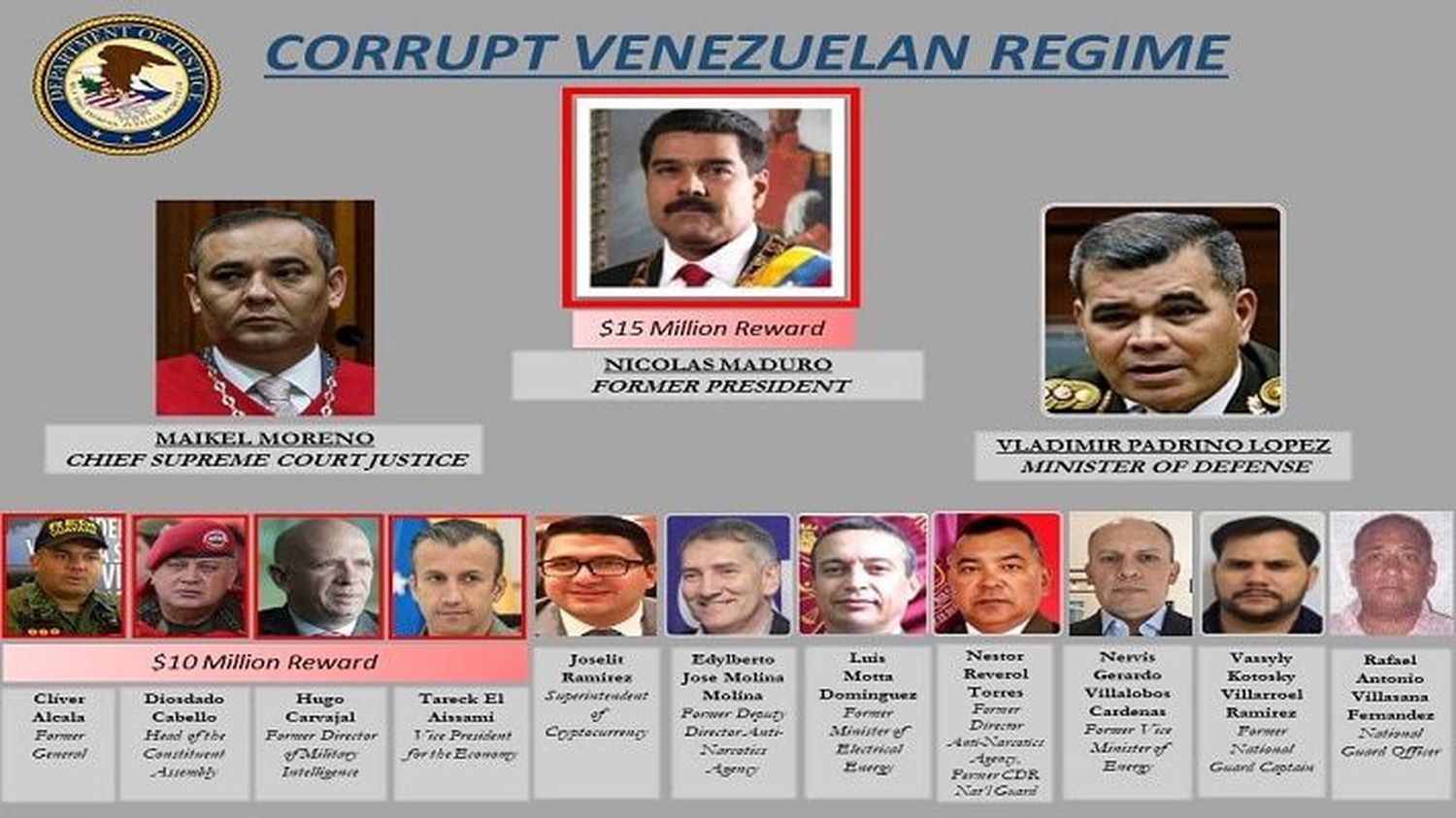 En EE.UU. han recuperado US$1.500 millones de la corrupción «roja rojita»