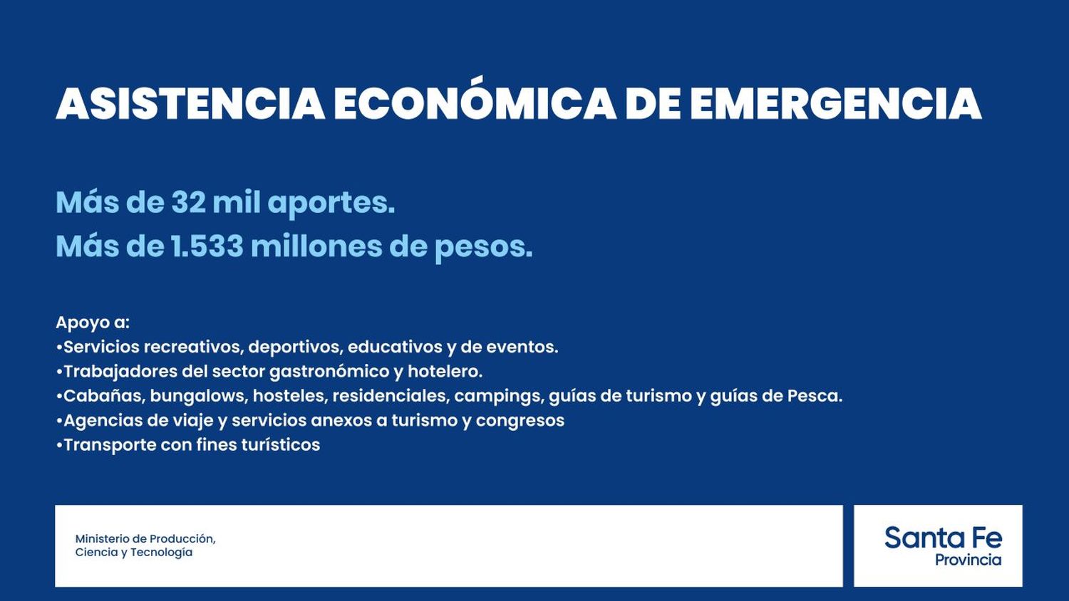 La provincia transfirió más de 32 millones de pesos a sectores afectados por la pandemia