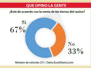 Respaldo a la venta de las tierras del casino