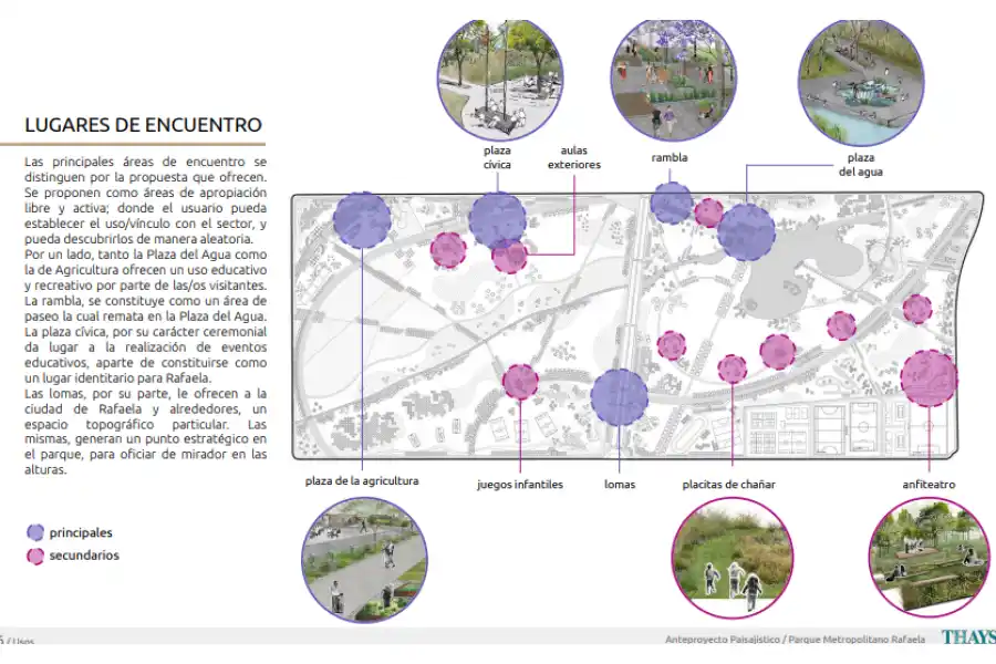 Lugares de encuentro