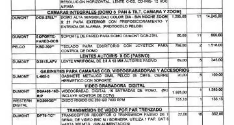 Carta documento por la polémica de las cámaras
