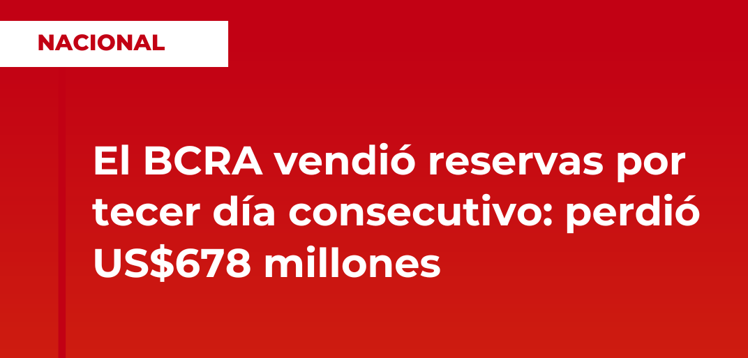 El BCRA vendió reservas por tecer día consecutivo: perdió US$678 millones