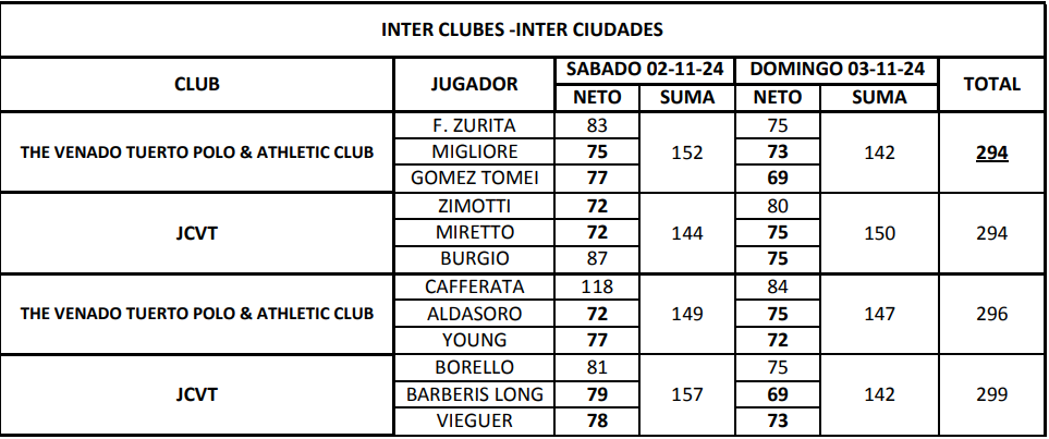 Copa Ciudad de Venado Tuerto