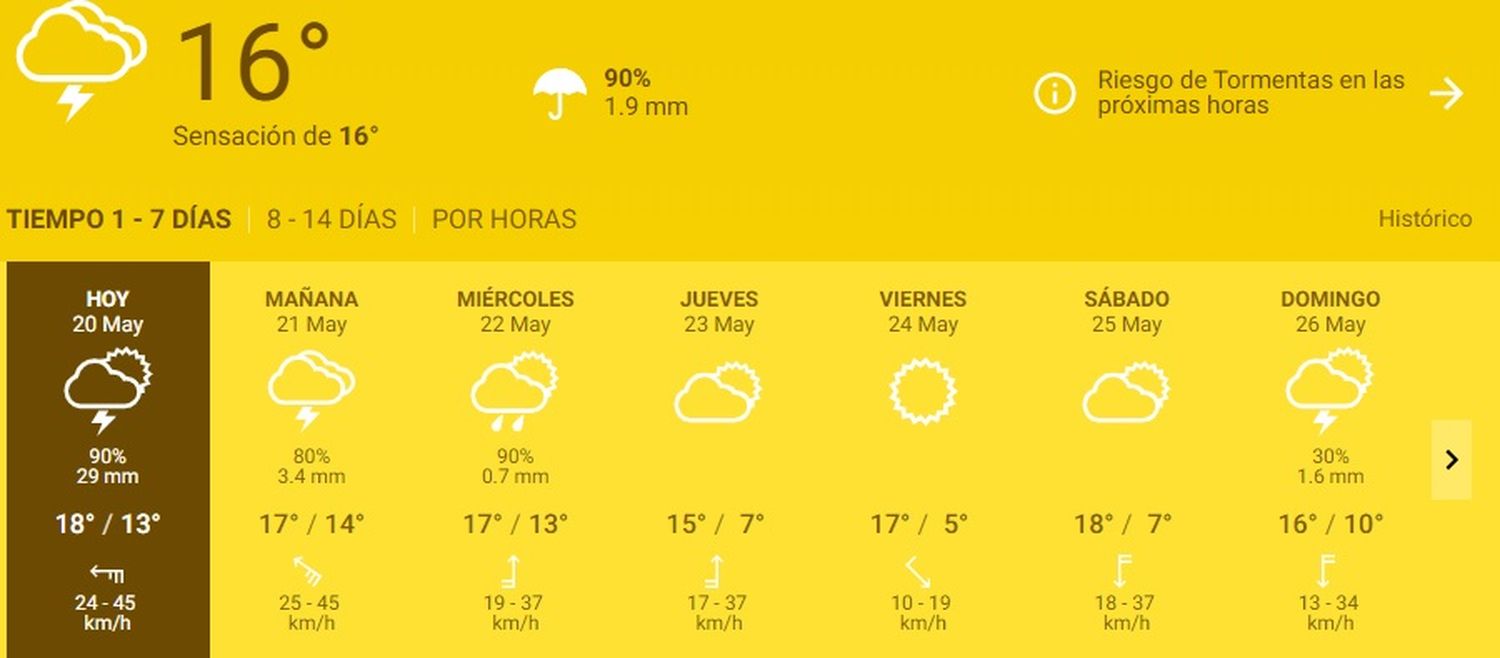 ¿Hasta cuándo seguirán las lluvias en la ciudad?