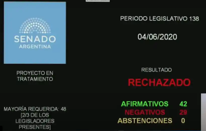 Senado: Se cayó el tratamiento de la ley de alquileres y de Educación a Distancia