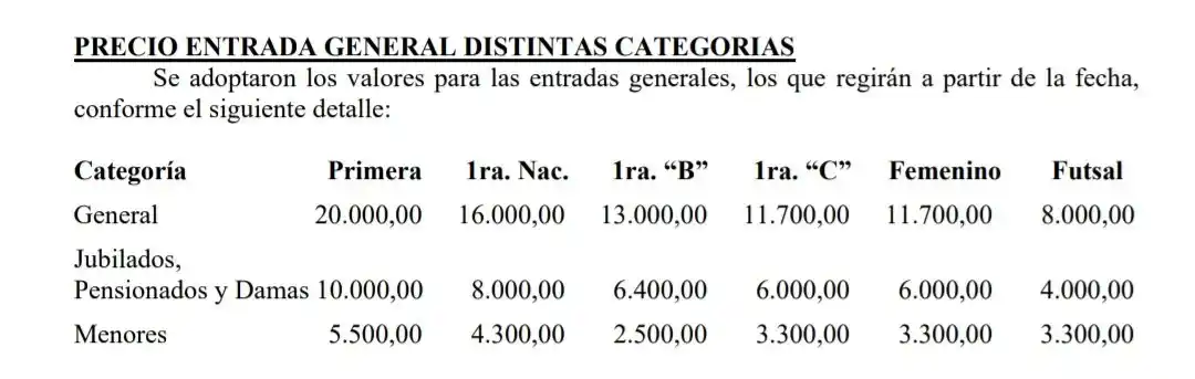 Precios Entradas - Primera División y Primera Nacional