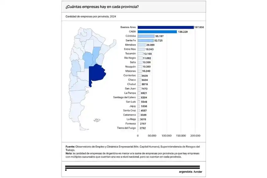 Empresas por provincias