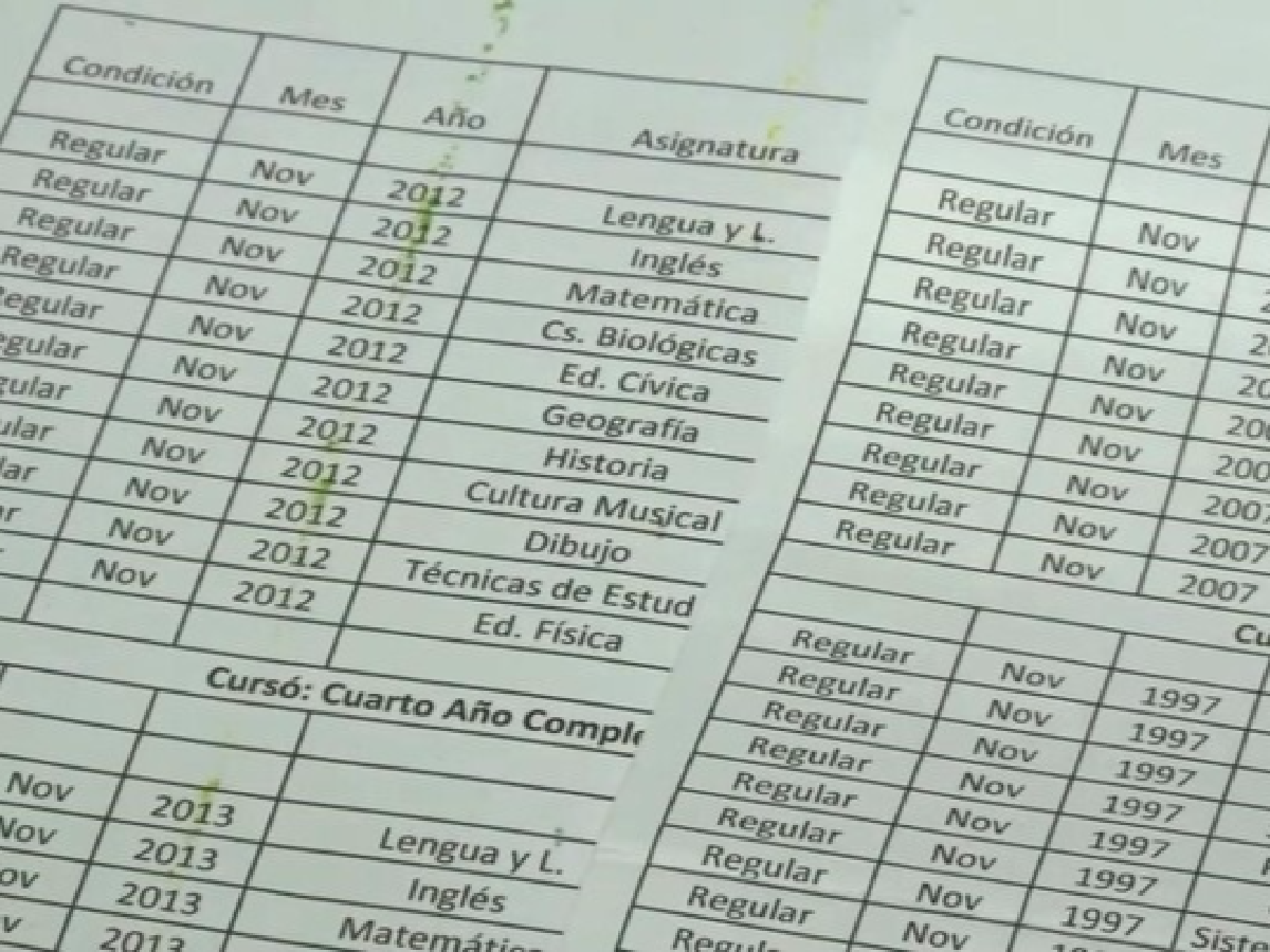 Falsificaban títulos y los vendían hasta a 40 mil pesos: hay ocho detenidos