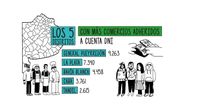 El 72 por ciento de los tandilenses mayores de 13 años usa Cuenta DNI
