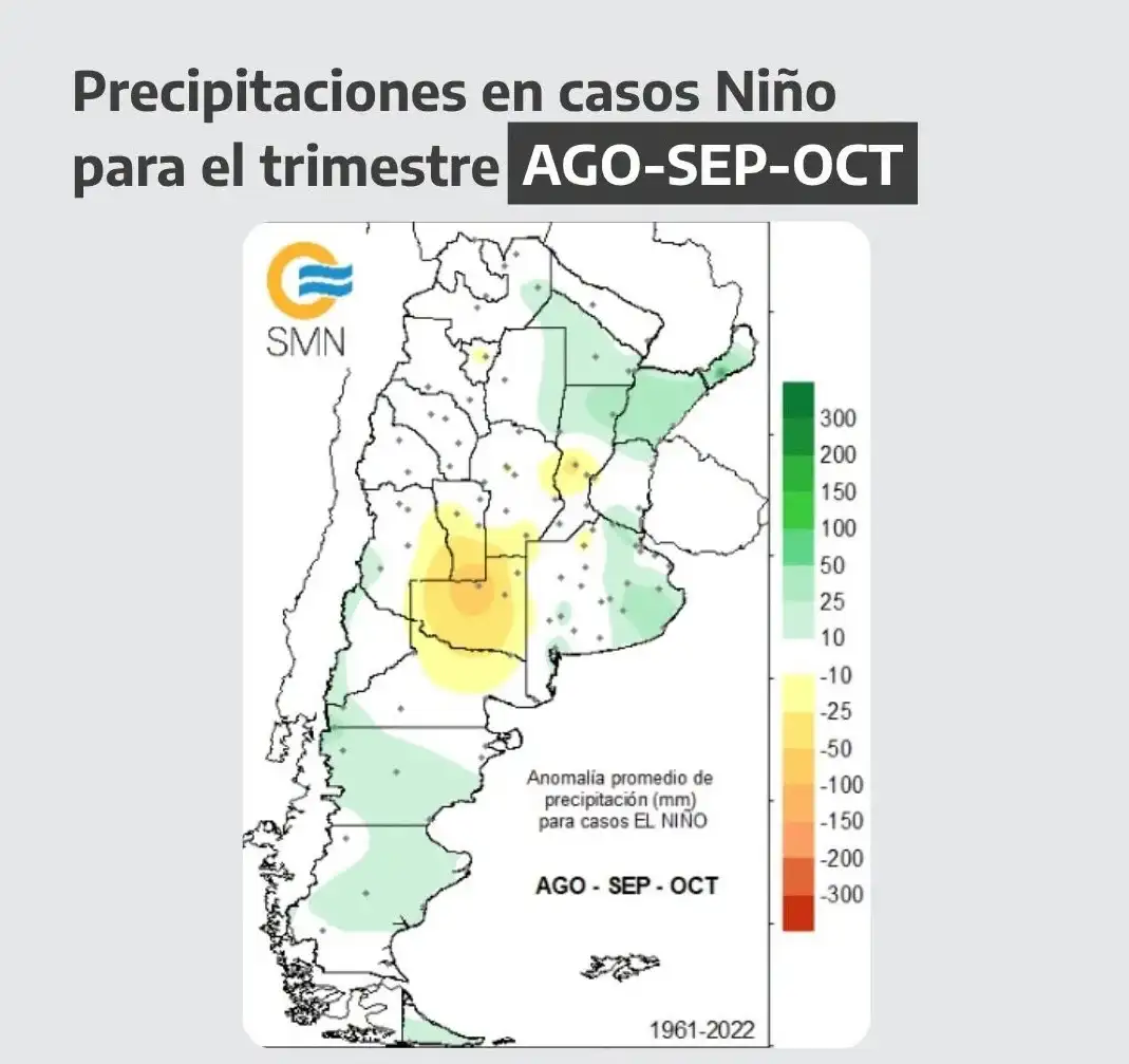 niño SMN