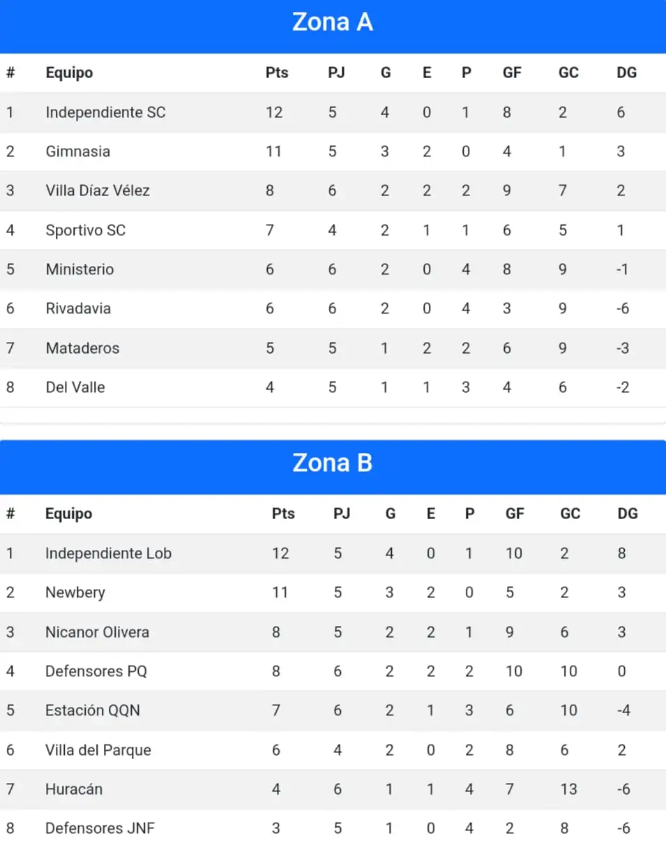 Liga Necochea de Fútbol